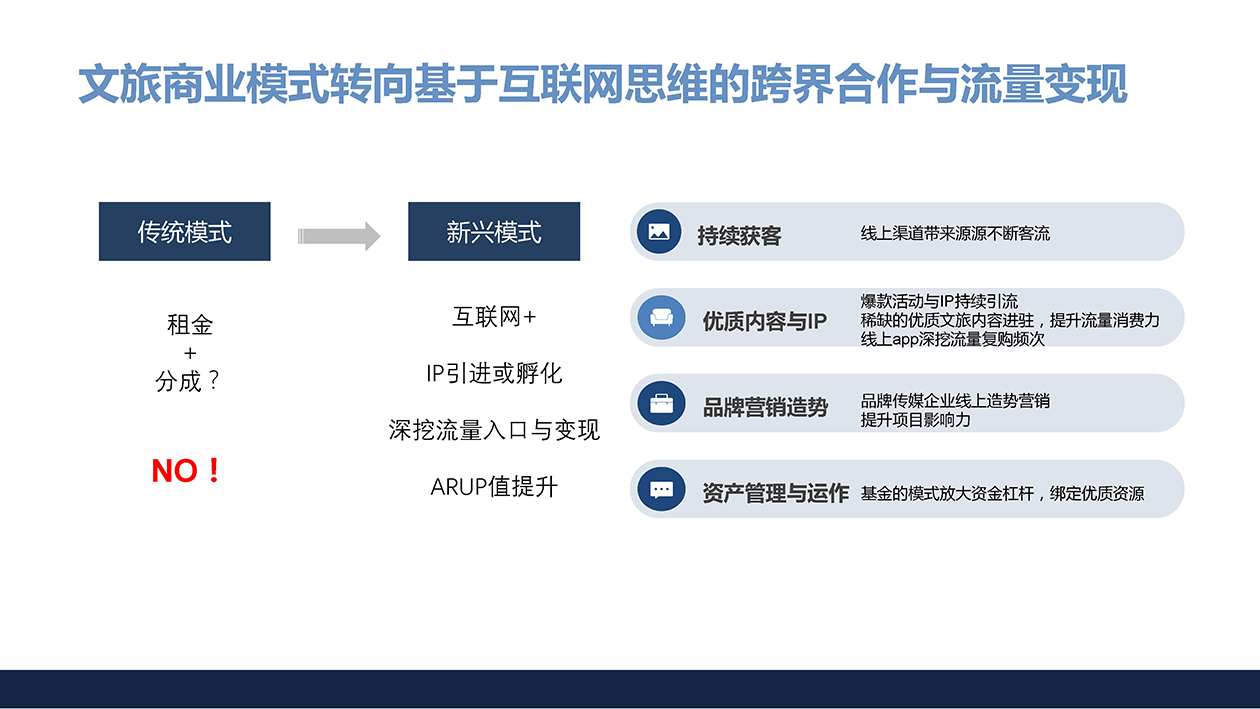 東陽市三單鄉(xiāng)三十六院 商業(yè)計(jì)劃書 1213 18.jpg